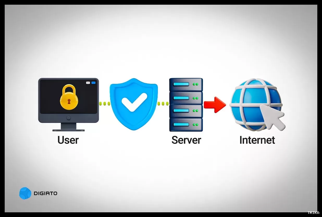 چگونه VPN کار می‌کند؟ بررسی تونل‌گذاری و پروتکل‌های امنیتی شبکه