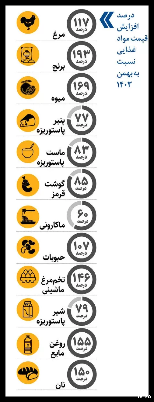 تصویر خبر