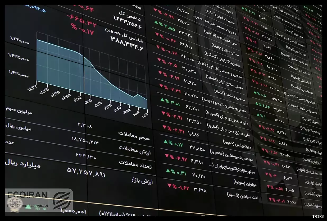 بورس در وضعیت فشار فروش قرار دارد